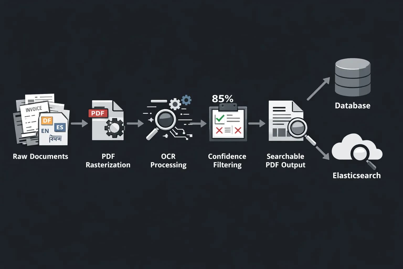 OCR Limitations You Need to Know Before Building Document Pipelines