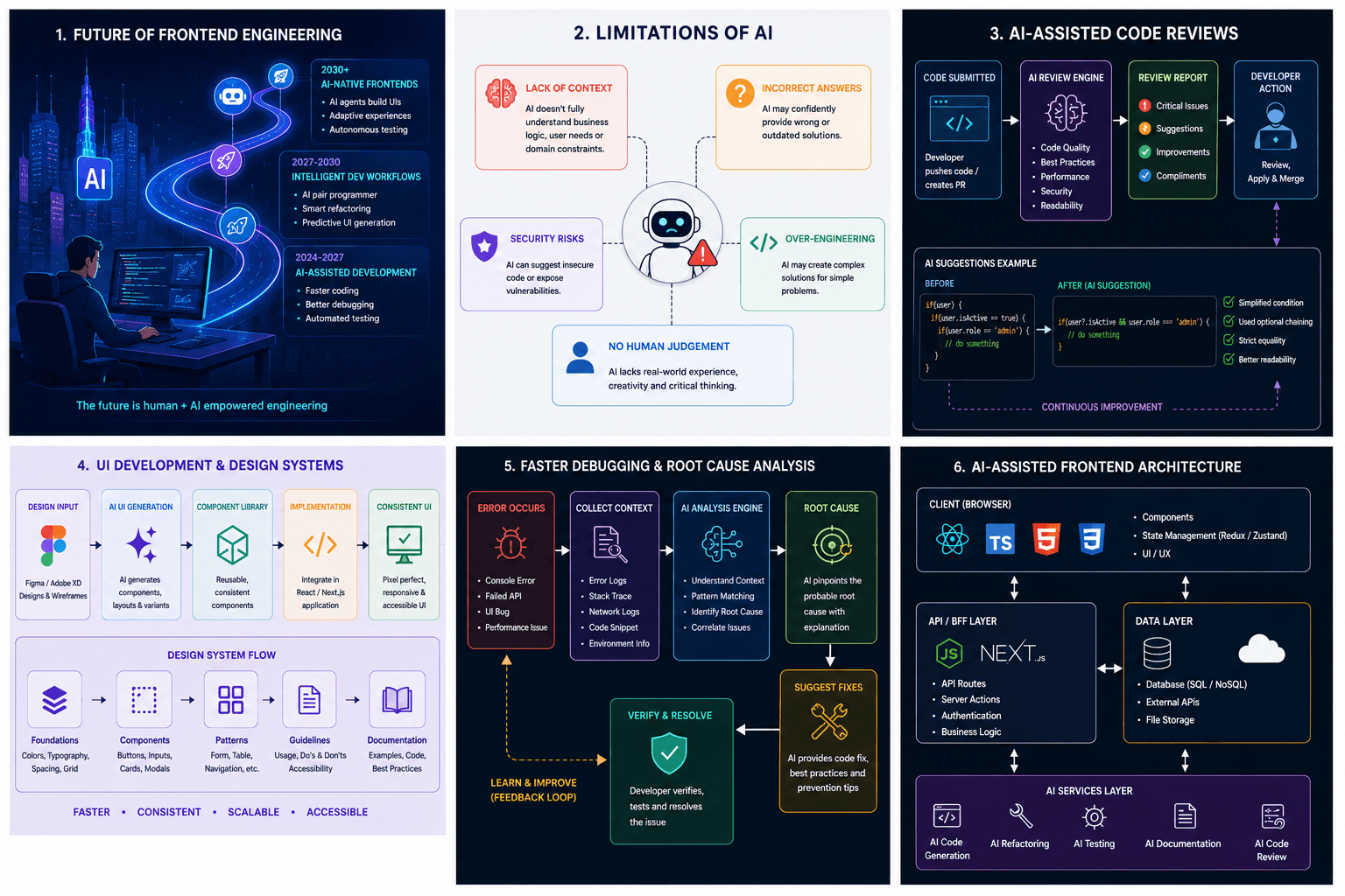 How AI is Transforming Modern Frontend Development