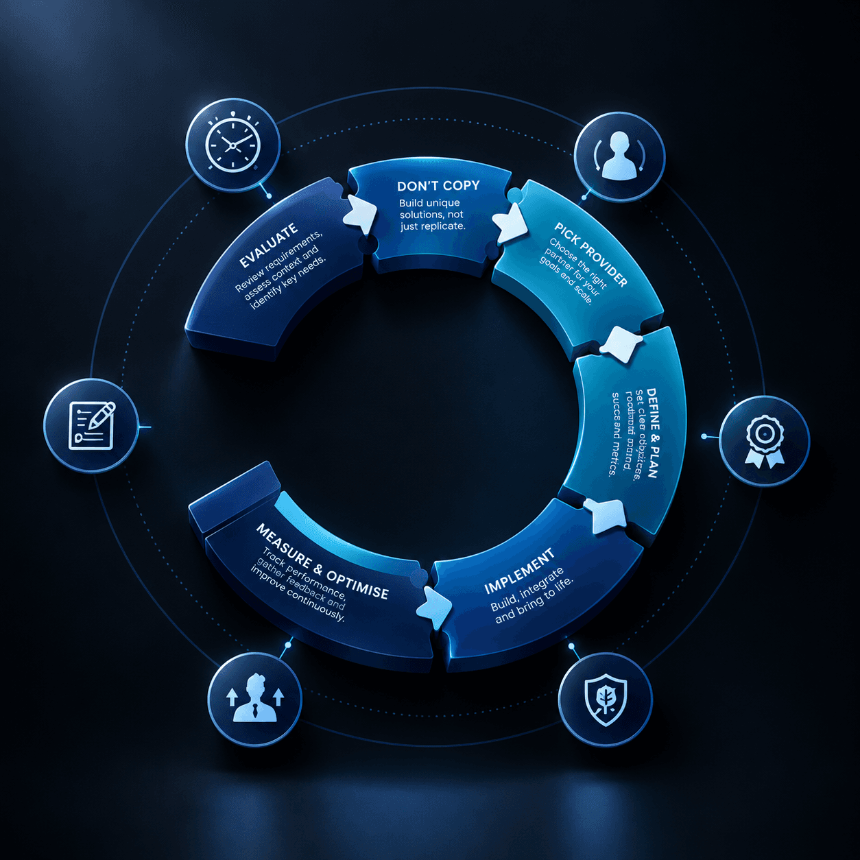 Churn360 Integrations - Kovai.co